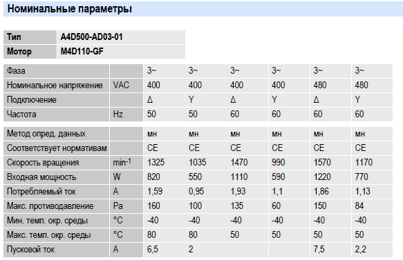 Рабочие параметры вентилятора A4D500-AD03-01