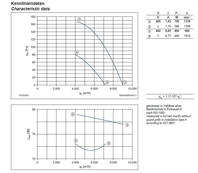 Технические характеристики  и график производительности FC050-4DA.4F.A7