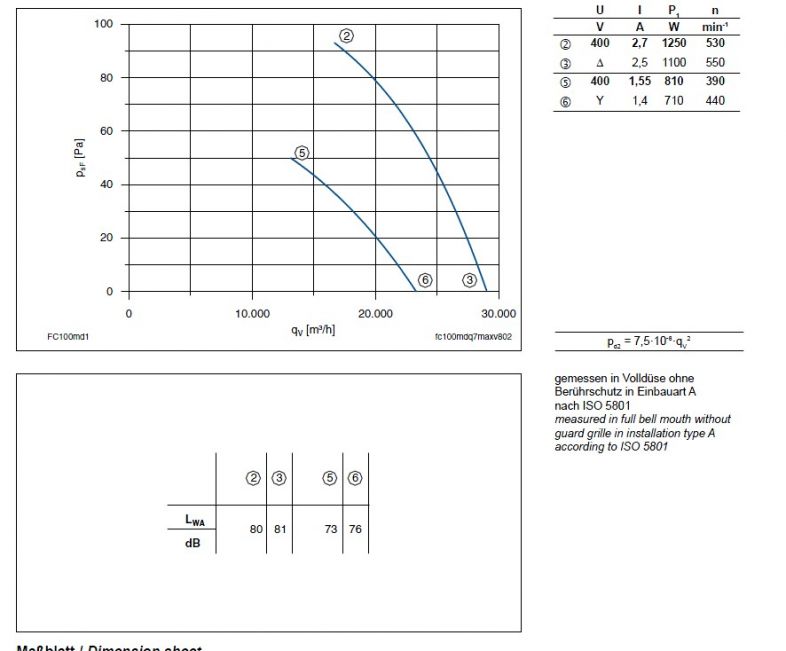 График производительности FC100-MDQ.7M.V7