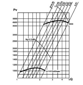 Аэродинамические характеристики ВР 10-28 №5 исп.5