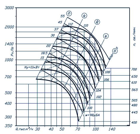 Аэродинамические характеристики ВР 80-75 №16