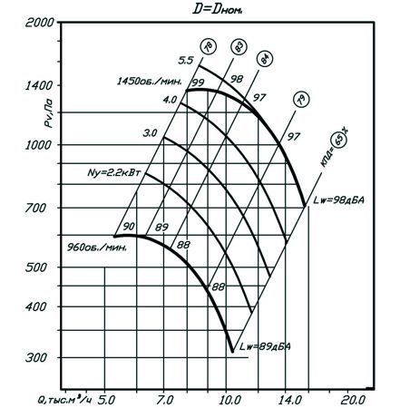 Аэродинамические характеристики ВР 80-75 №6,3