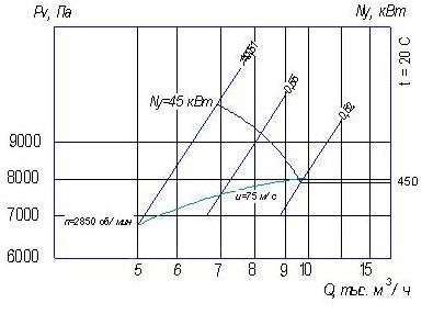 Аэродинамические характеристики ВР 240-26 №5,5